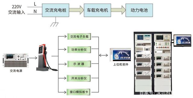 艾罗能源获得实用新型专利授权:“充电桩并机充电系统”
