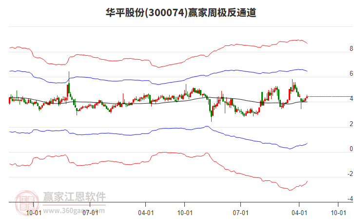 华平股份:截止2025年5月20日公司股东人数为32,385人