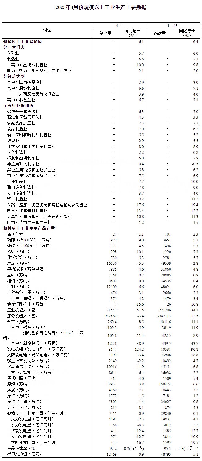 成都:1―4月全市规模以上工业增加值同比增长8.1%
