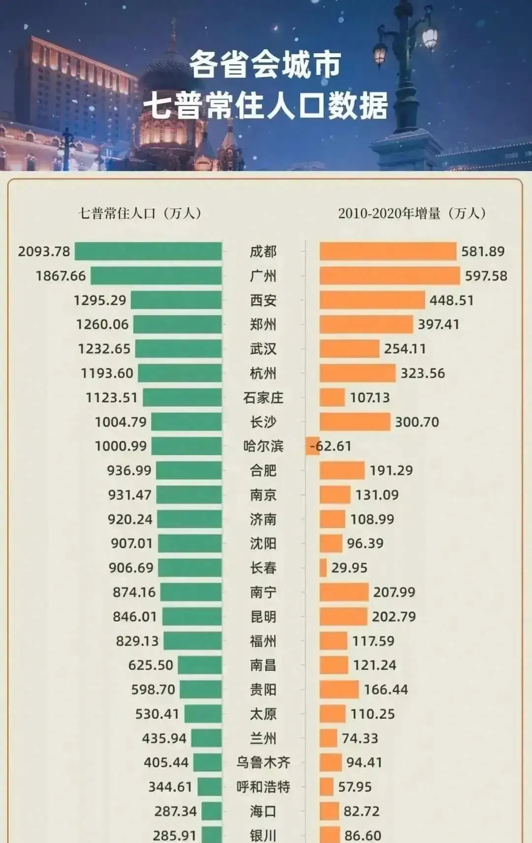 成都:1―4月全市规模以上工业增加值同比增长8.1%