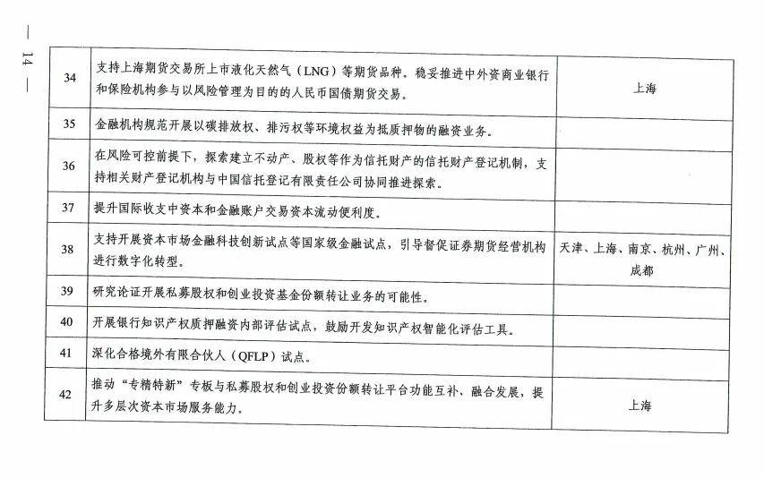 商务部：支持符合条件的国家级经开区开发建设主体通过上市融资等方式拓展融资渠道