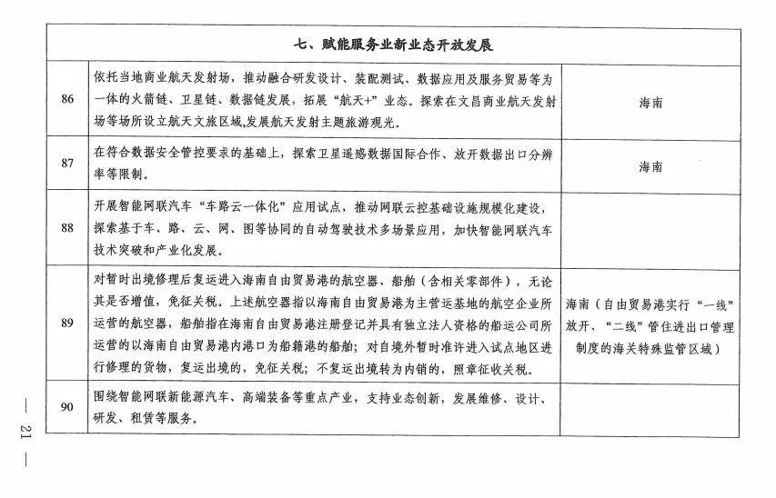 商务部：支持符合条件的国家级经开区开发建设主体通过上市融资等方式拓展融资渠道