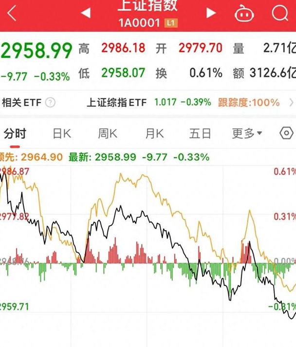 A股、A50,午后突变!