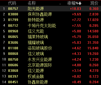 减肥药概念涨1.27%,主力资金净流入这些股