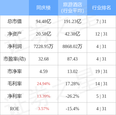 减肥药概念涨1.27%,主力资金净流入这些股