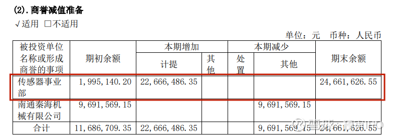 A股定增一览:11家公司披露定增进展