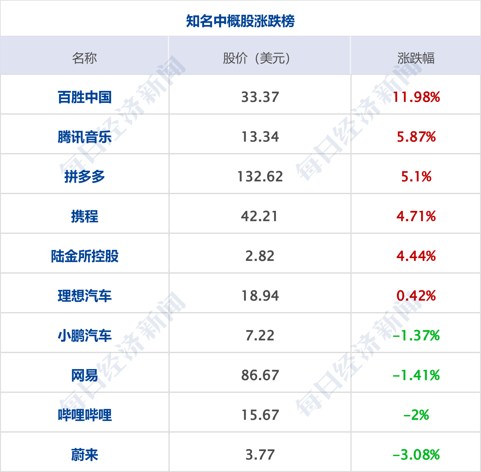 5月24日每经新版早参