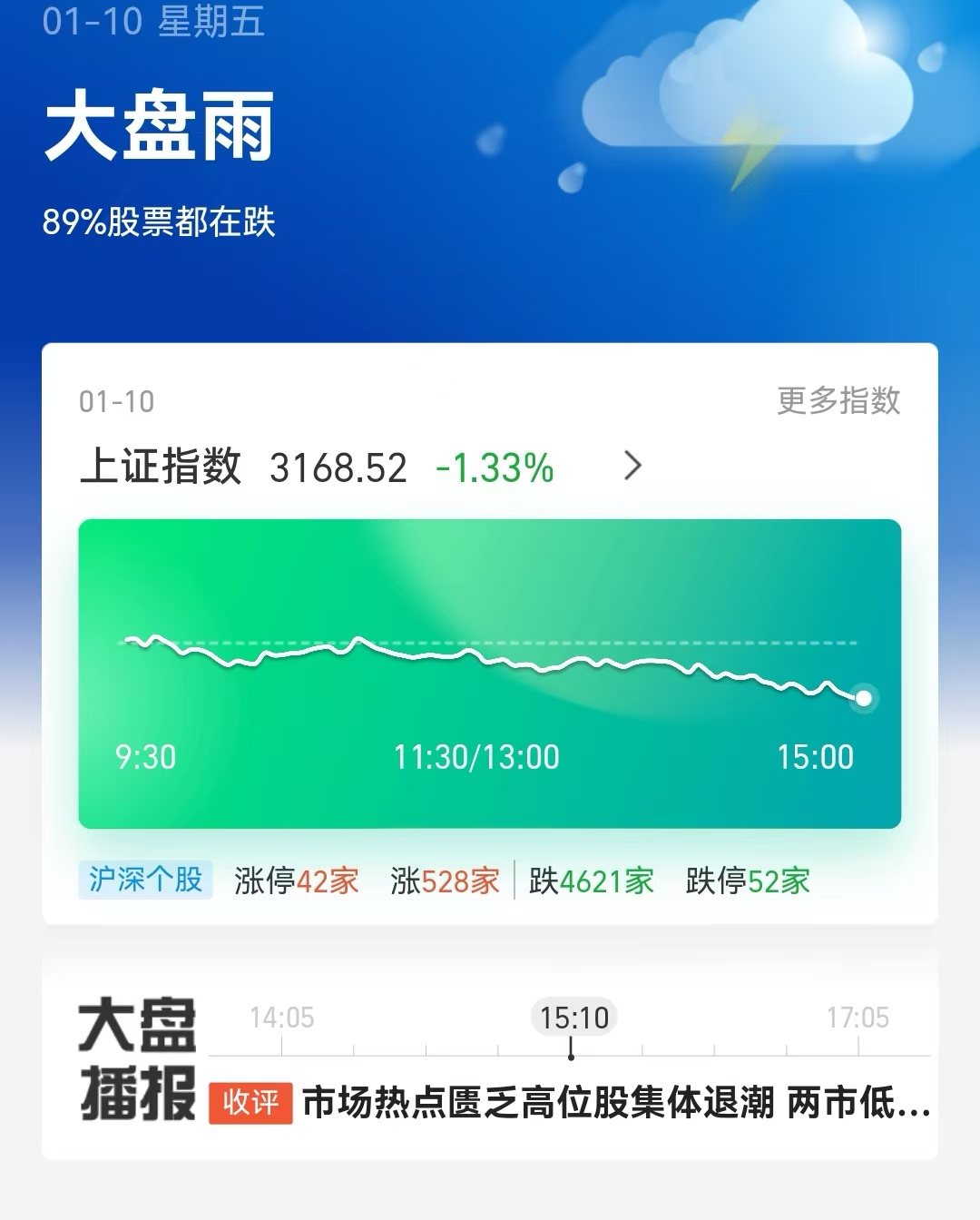 联博基金朱良:A股市场对全球投资者具有吸引力