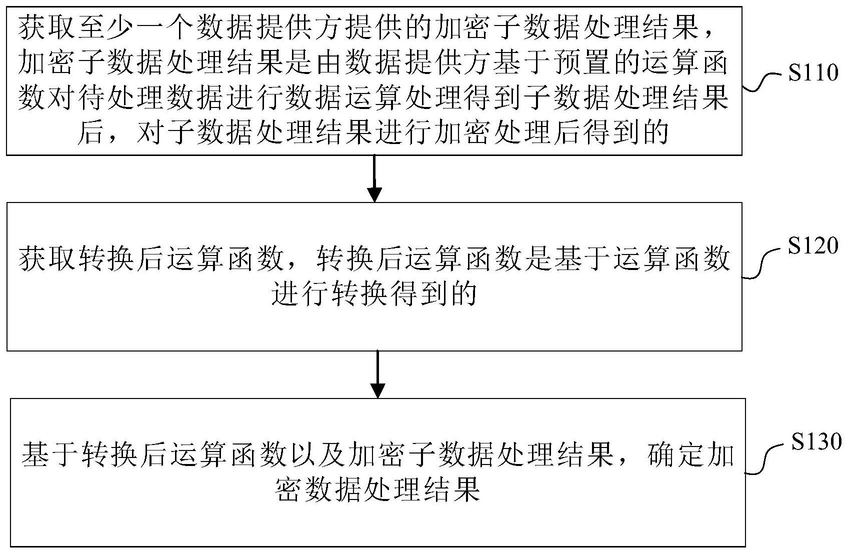 京东方Ａ获得发明专利授权：“应用程序的管理方法和装置、电子设备和可读存储介质”