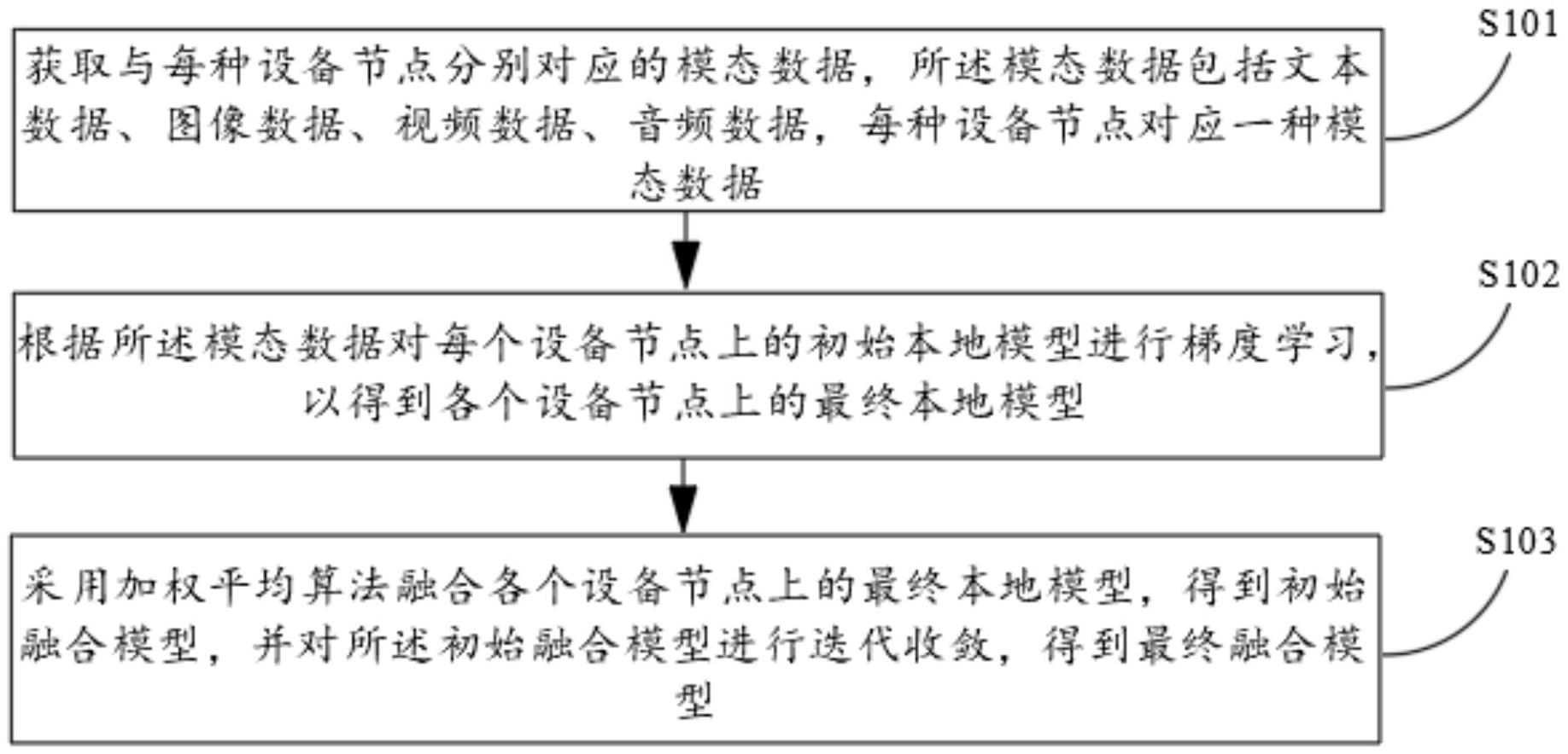 江铃汽车获得发明专利授权:“数据录制方法、系统、计算机设备及可读存储介质”