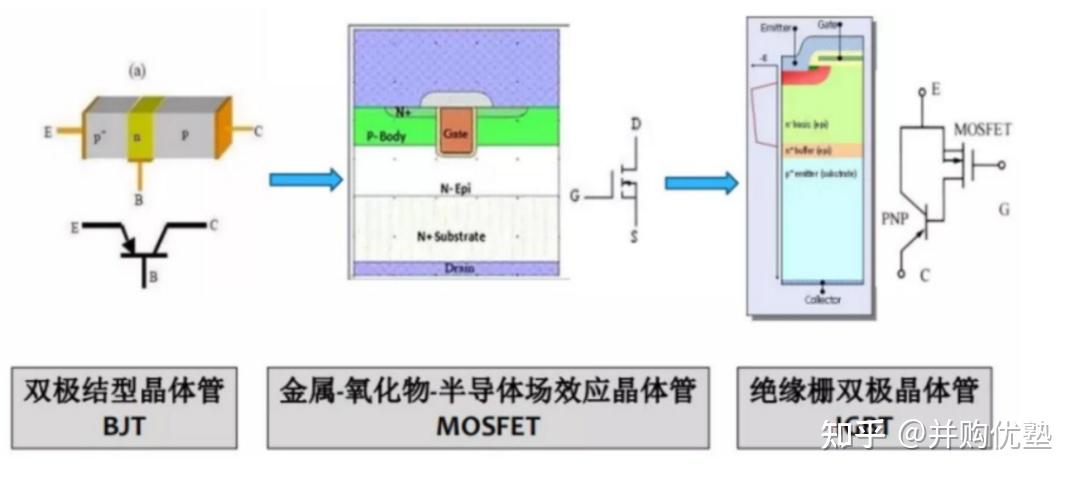 东微半导获得发明专利授权：“IGBT器件的制造方法”