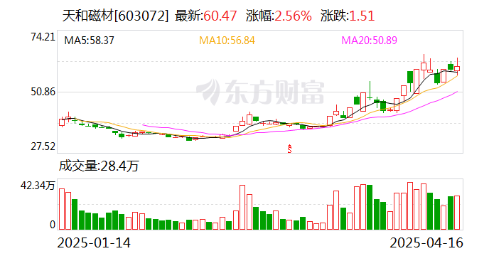 汉邦科技龙虎榜:营业部净卖出2043.36万元