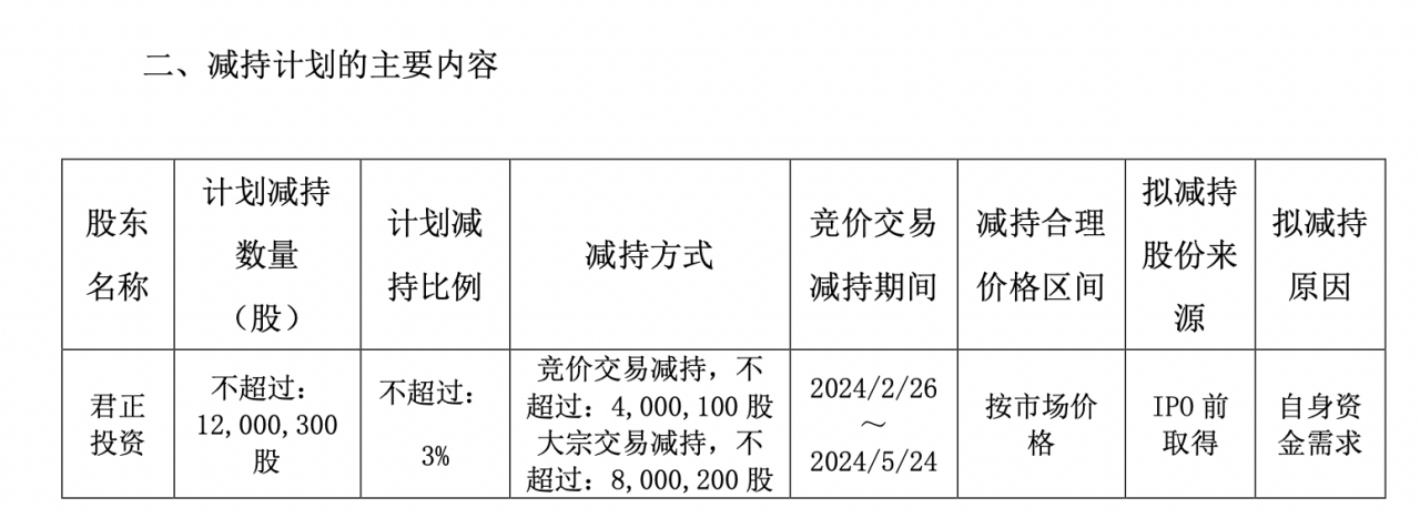 佰维存储：部分董事、高管拟减持不超过公司总股本的0.0182%