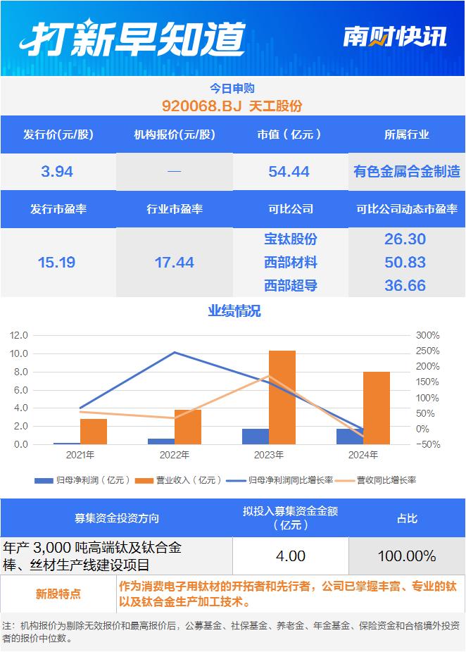 89.6元!年内第二高价新股,周一申购!
