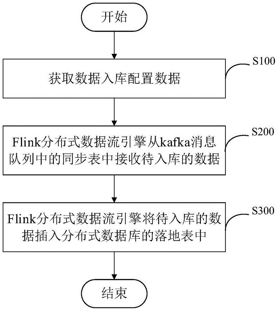 XR达梦数获得发明专利授权：“一种分布式数据库的数据同步方法及设备”