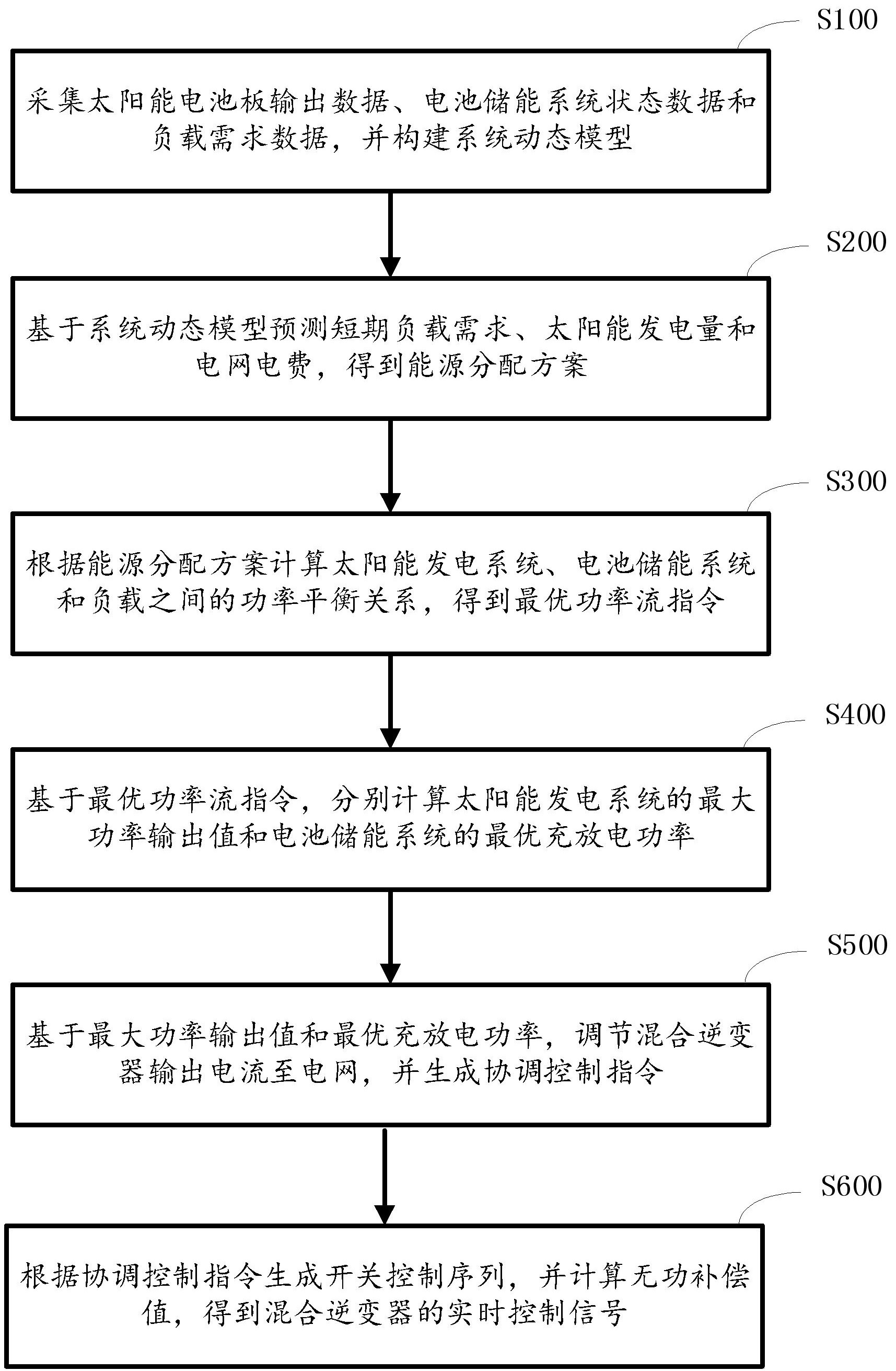美的集团获得发明专利授权:“机器人的控制方法、装置、存储介质和电子设备”