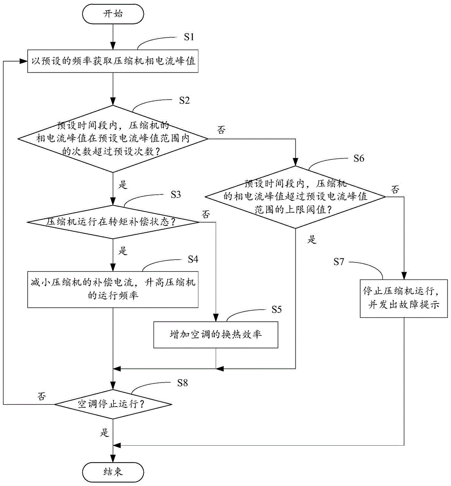 格力电器获得发明专利授权:“拆盘系统的控制方法、装置、计算机设备及存储介质”