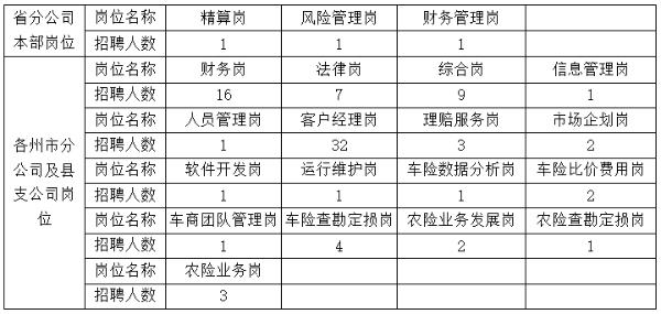 2025中国化妆品检测行业:市场的需求持续扩大_人保服务,人保财险