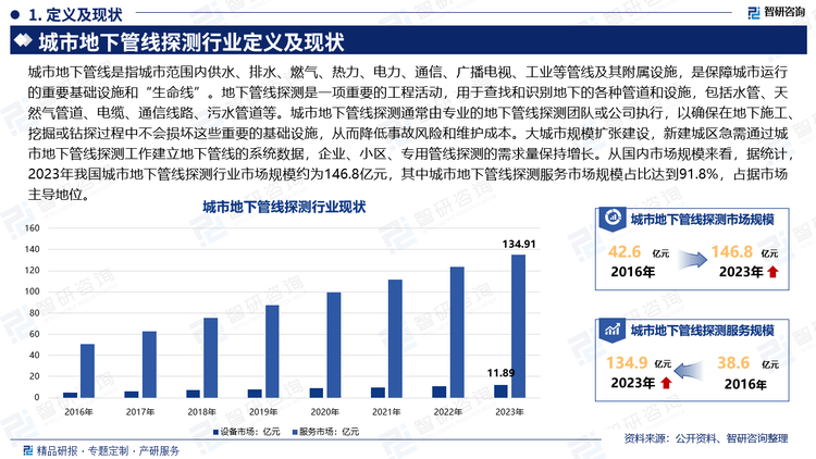2025年舞台设计行业发展趋势及投资分析_拥有“如意行”驾乘险,出行更顺畅!,人保护你周全