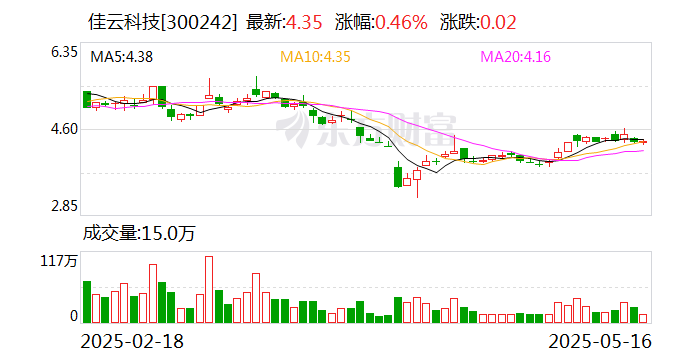 仁和药业：5月26日召开董事会会议