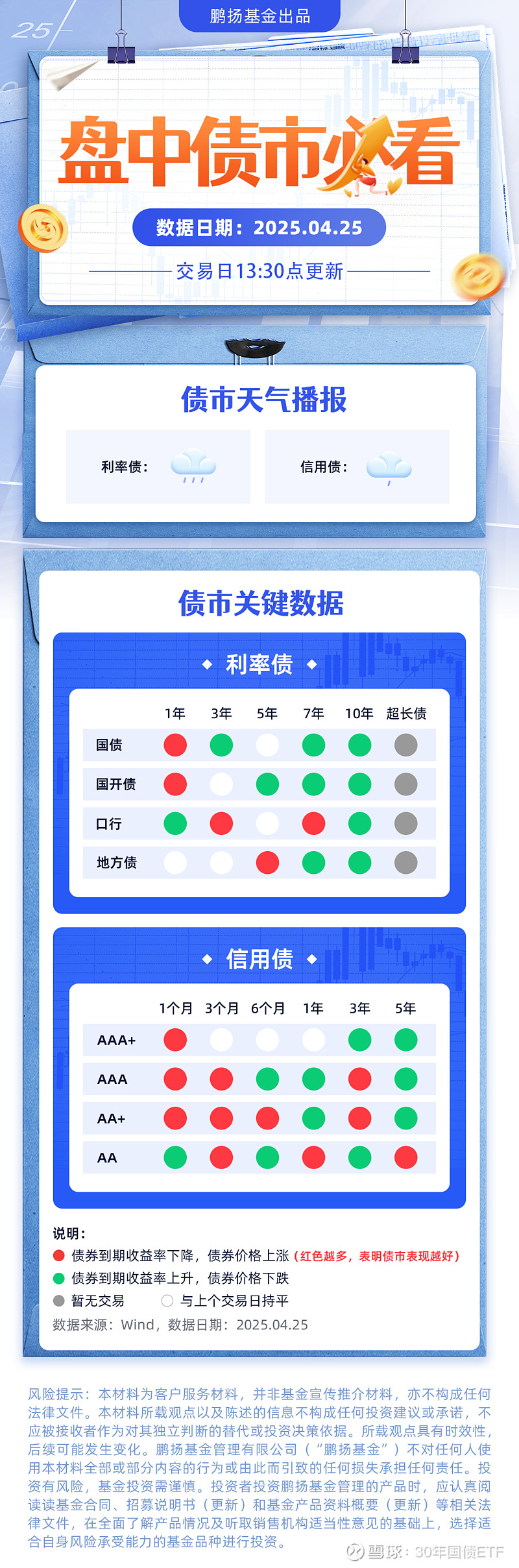 债市日报:5月26日