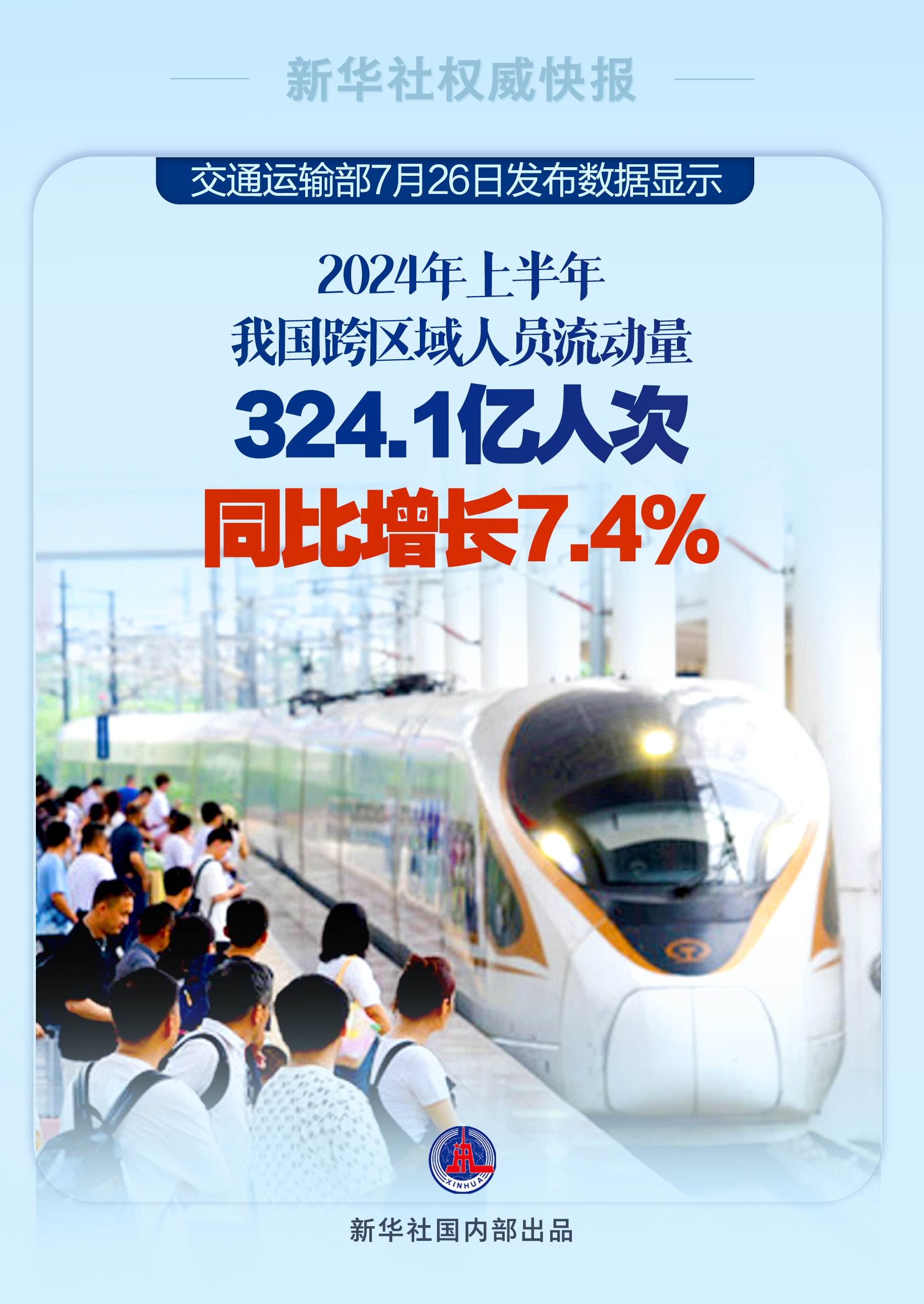 交通运输部：上周国家铁路累计运输货物7776万吨，环比增长1.24%