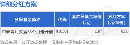 专访丨苏州大学商学院副教授常巍：上市公司用“高分红”打动投资者，但也要根据现金流“量入为出”