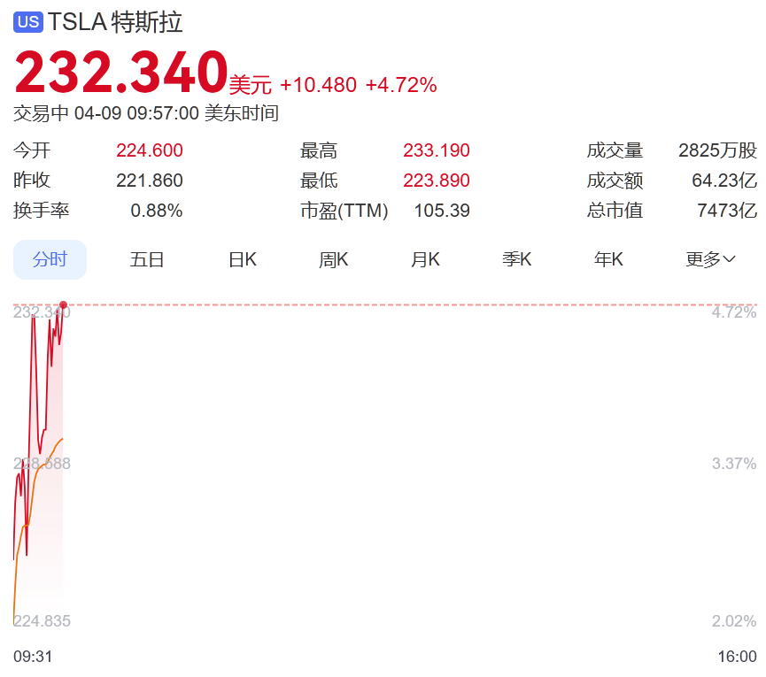 拼多多美股盘前跌幅扩大至12%