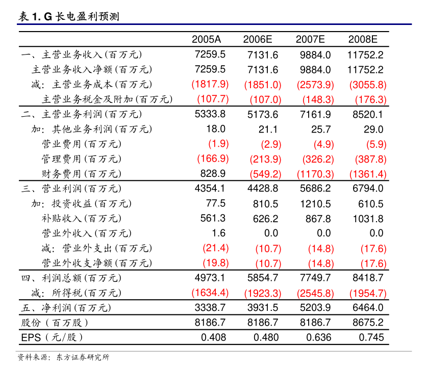 蓝色光标:利润分配股权登记日为6月3日