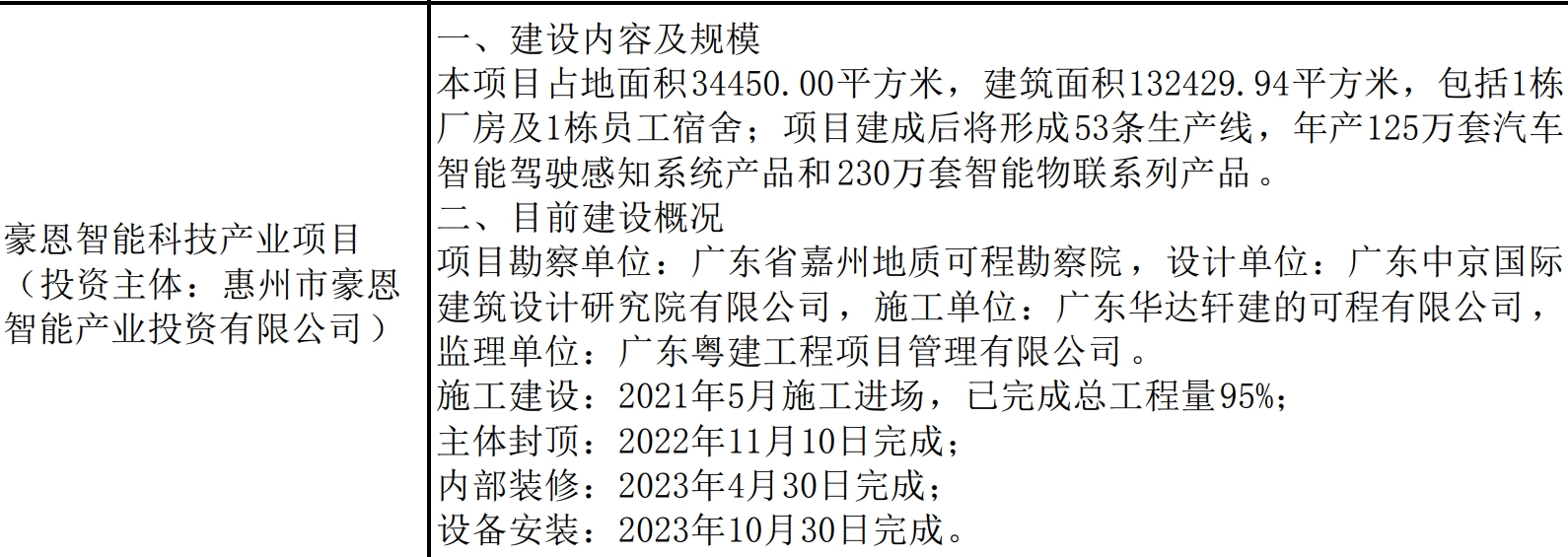 豪恩汽电获得发明专利授权:“行车记录仪”
