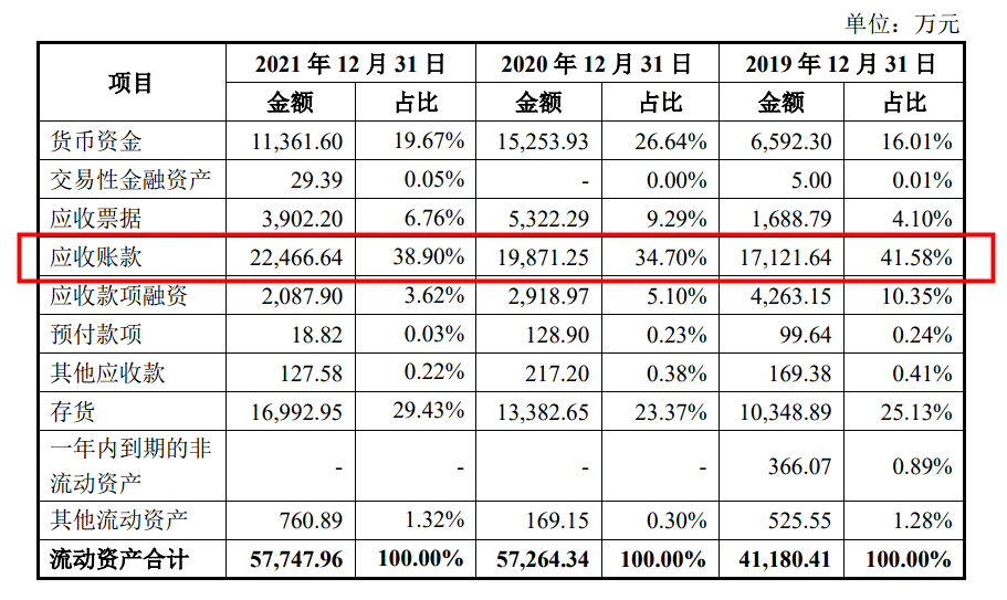 豪恩汽电获得发明专利授权:“行车记录仪”
