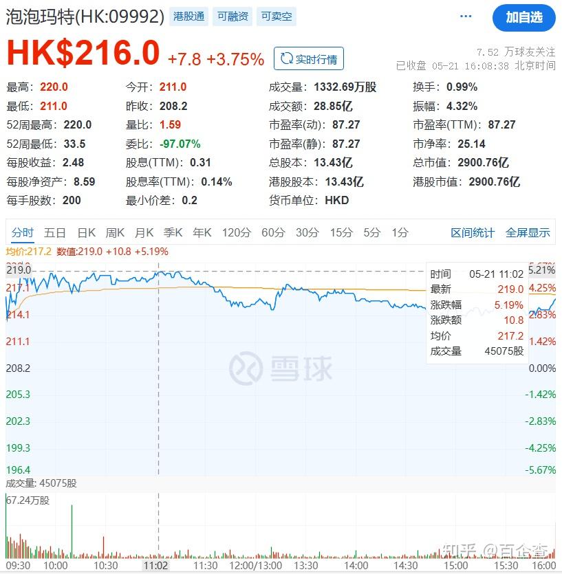 港股通5月27日成交活跃股名单