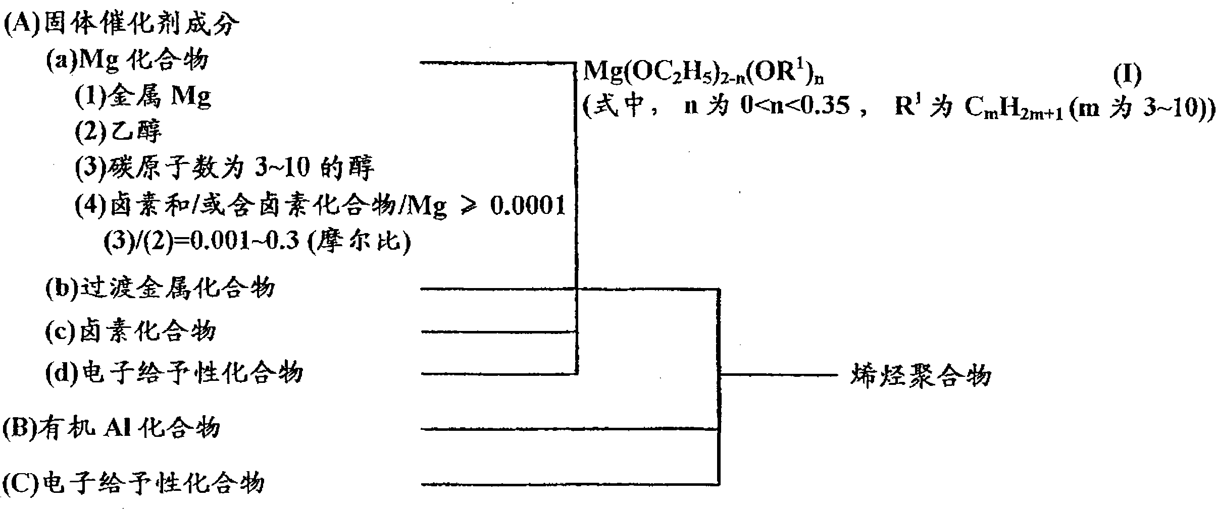 中国石化获得发明专利授权：“一种用于催化甲烷制烯烃的分散型催化剂及其制备方法和应用”
