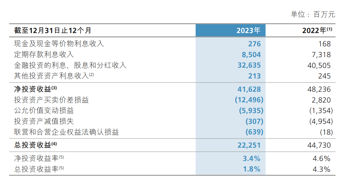 华兴银行营收净利双降,个贷不良率超2%,高管薪酬信披质量存疑