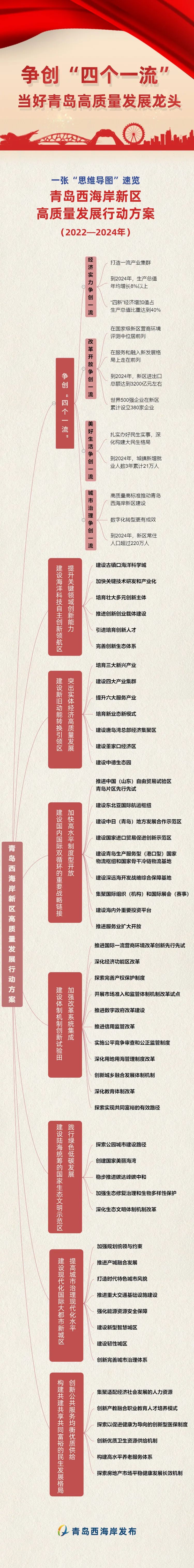 青岛证监局:筑牢风险底线 用好债券融资工具服务经济高质量发展