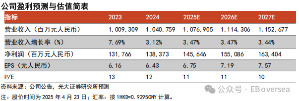 业绩重压与网点收缩之下，光大证券营业部违规频发