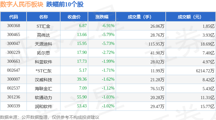 黄金概念下跌0.66%，主力资金净流出46股