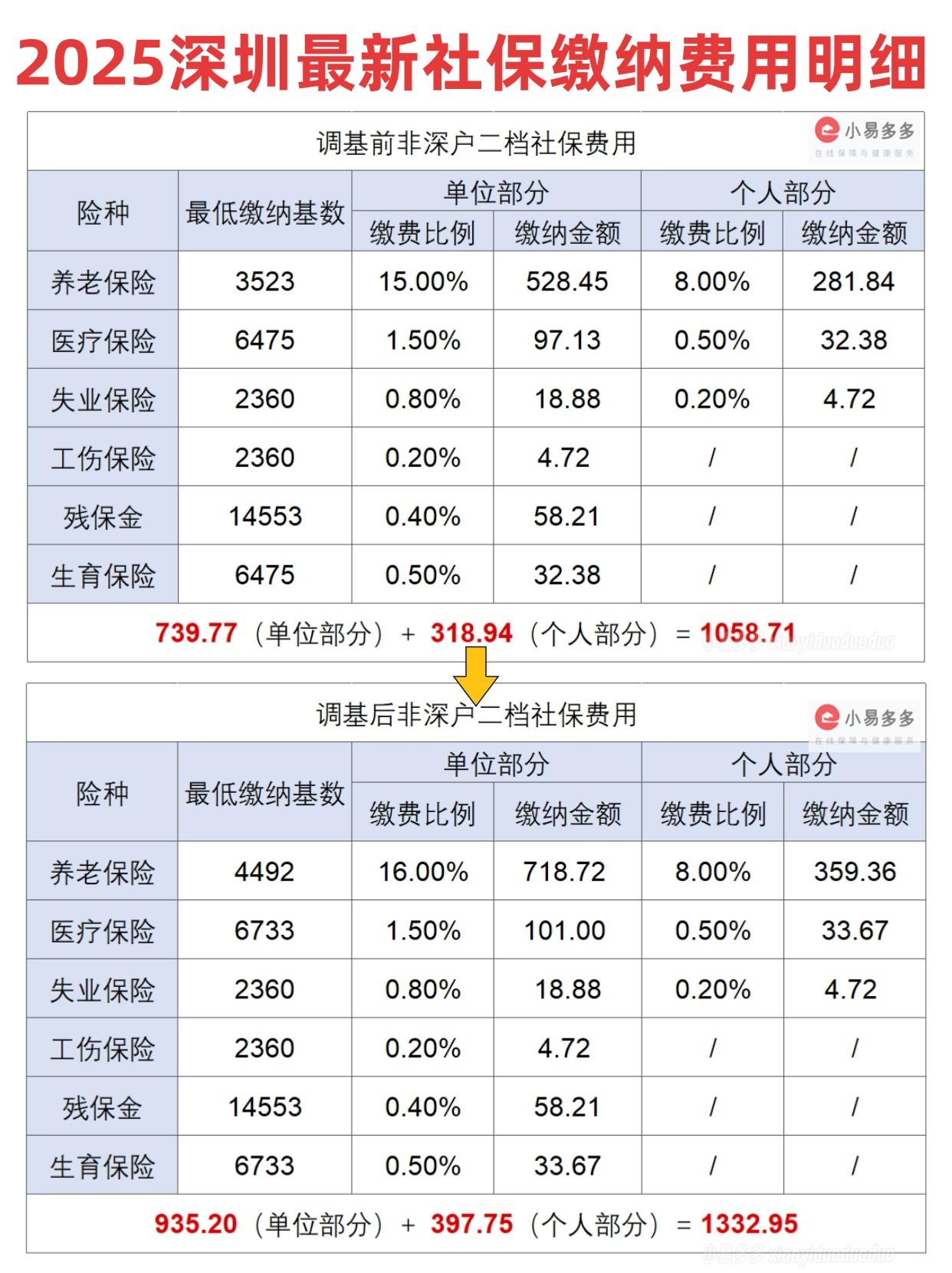 2025生活服务行业市场规模及未来发展趋势、前景分析_人保服务 ,人保财险