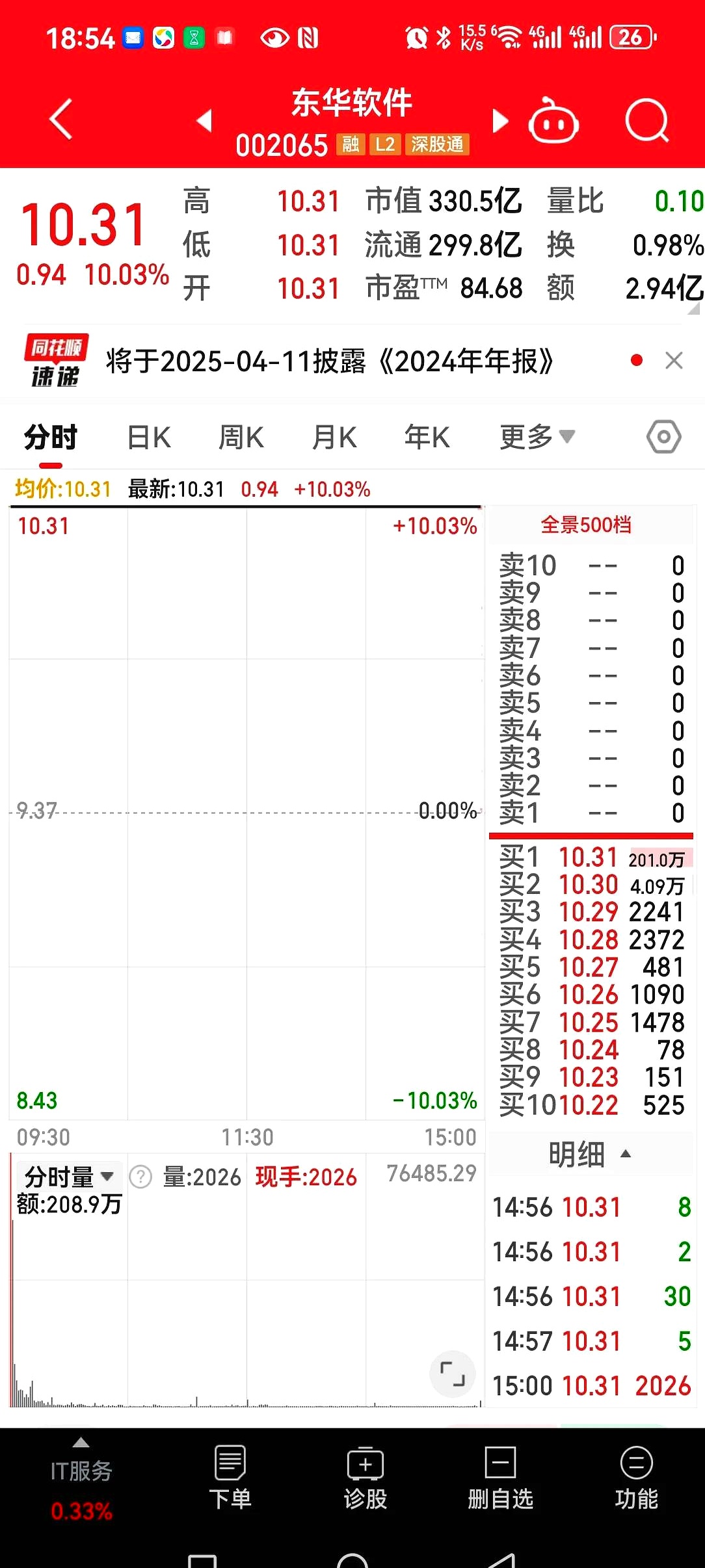 联化科技连收3个涨停板