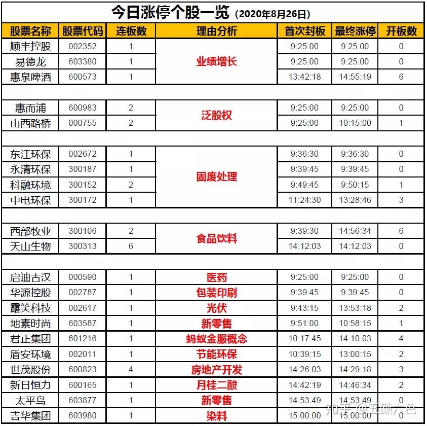 均瑶健康龙虎榜:营业部净买入2569.73万元