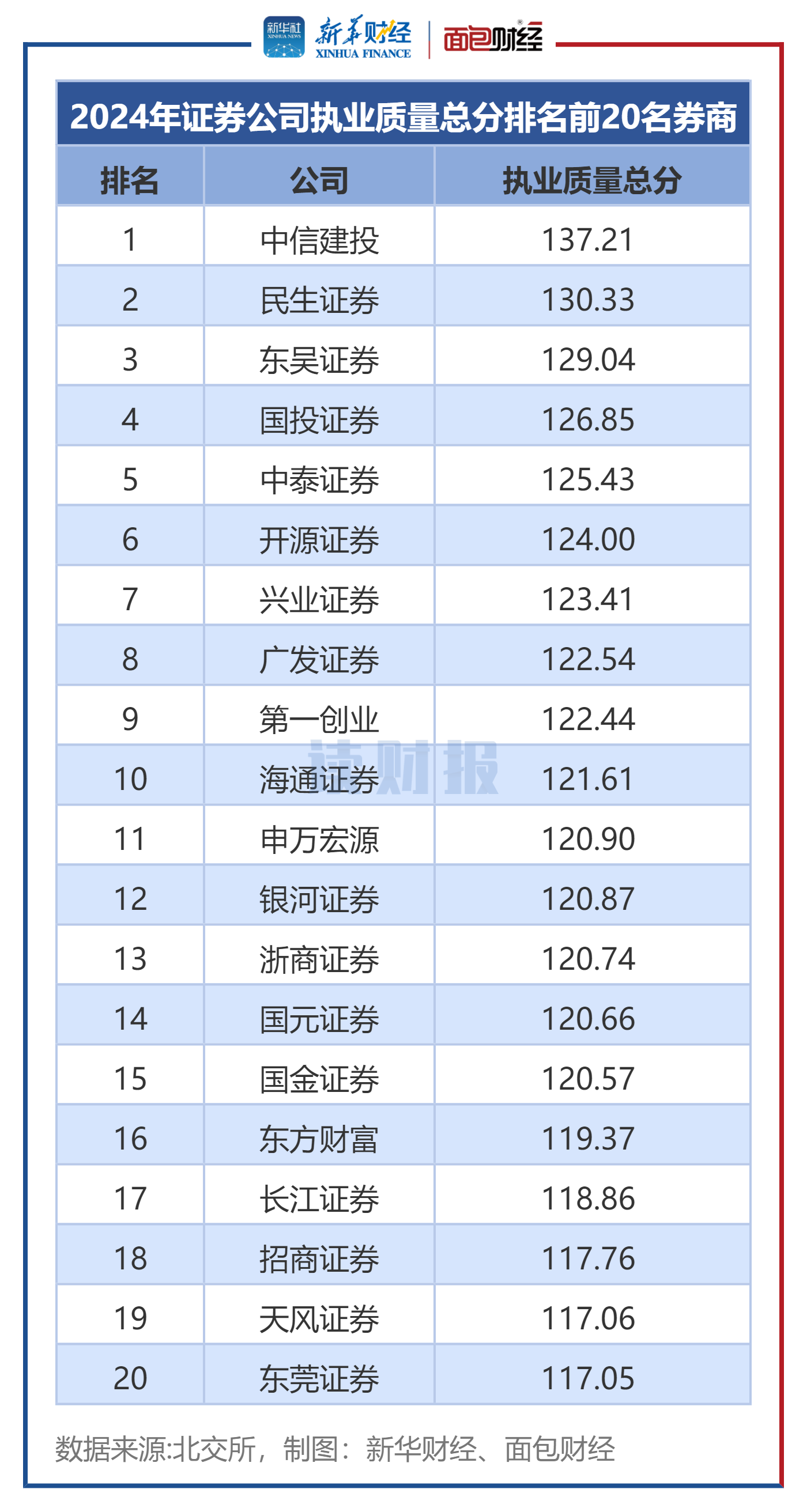 券商今日金股:5份研报力推一股(名单)