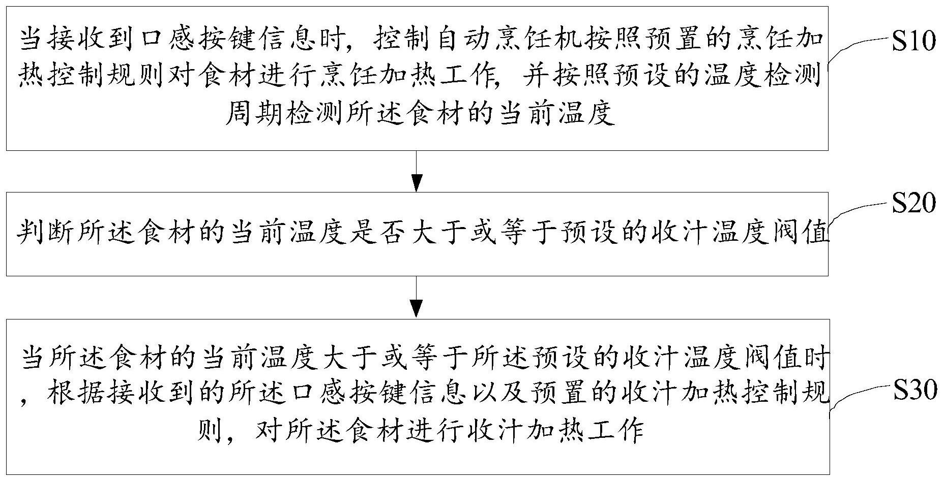 美的集团获得发明专利授权：“空调器及其控制方法、计算机可读存储介质”