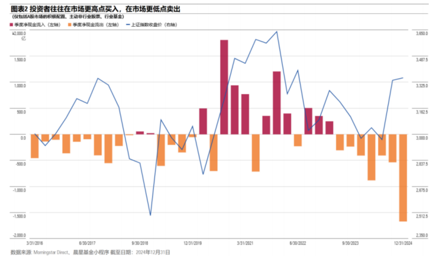 中小公募持续布局ETF,入局时间≠竞争优势,三大因素成考量