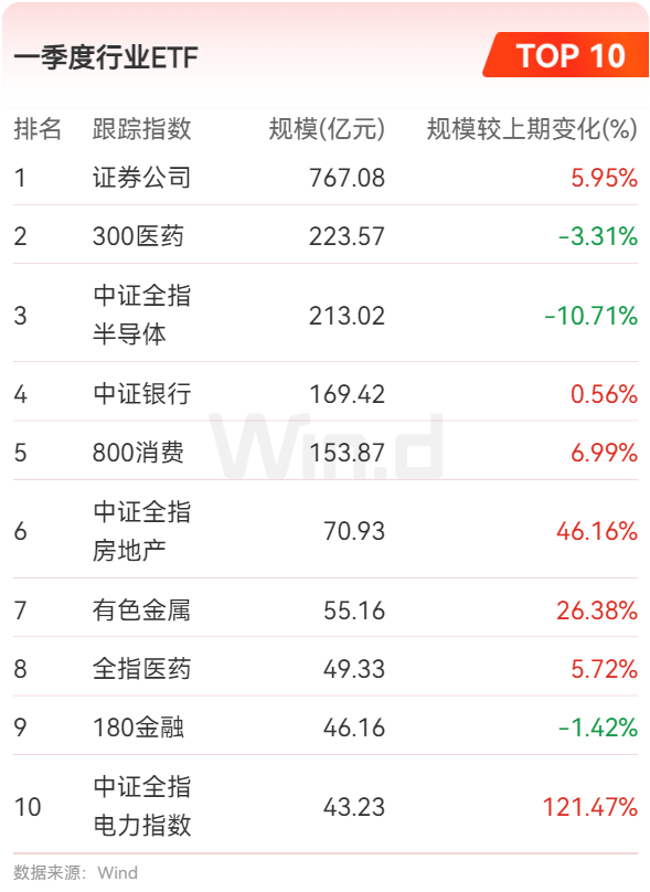 中小公募持续布局ETF,入局时间≠竞争优势,三大因素成考量
