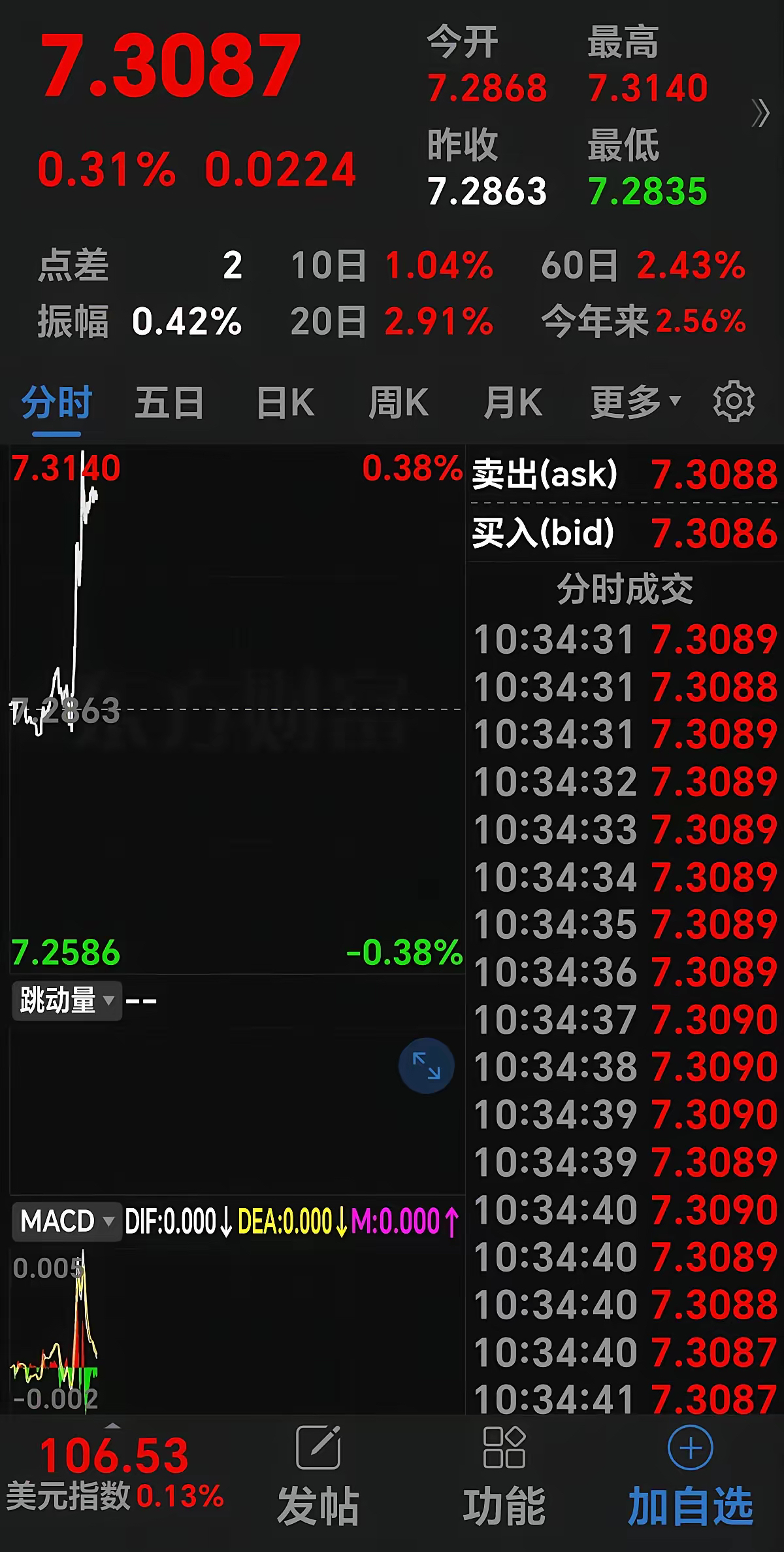 美元稳定币的阳谋： 万亿美债“接盘侠”？ 小心传统银行 6.6万亿美元“大失血”