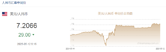美元稳定币的阳谋： 万亿美债“接盘侠”？ 小心传统银行 6.6万亿美元“大失血”