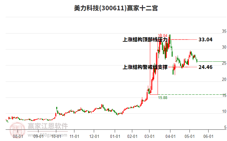 美力科技:公司全资子公司绍兴美力近几年来每年有收到当地政府对于军品销售奖励补助
