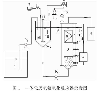 南大环境获得发明专利授权：“一种基于厌氧氨氧化技术的脱氮系统”