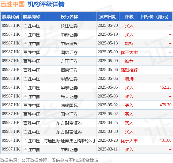 中远海发(02866.HK)5月30日回购417.10万港元,年内累计回购2.27亿港元