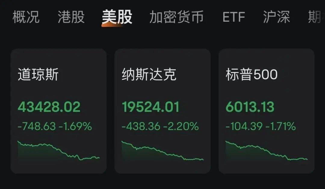 特朗普突发,又加关税!美股巨震!